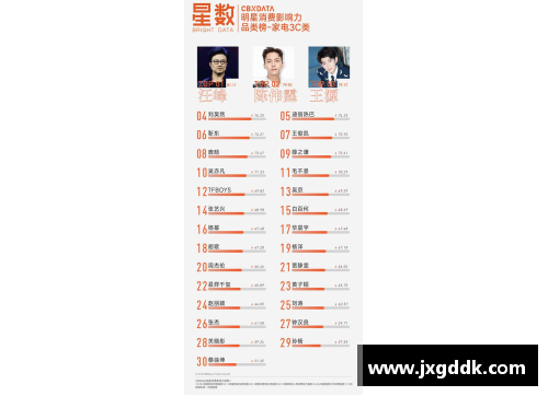 中国体育明星消费排名第一揭示其影响力与市场潜力的背后故事